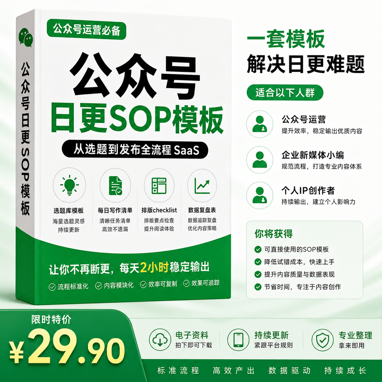 公众号日更SOP模板